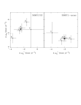 Space Velocities of Southern Globular Clusters. IV. First Results for Inner