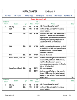 December 1, 2020 Buffalo Roster (Revision # 6)