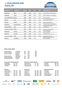 7. ISTAF INDOOR 2020 Entry List - 60M 12/02/2020 16:50:12 UTC