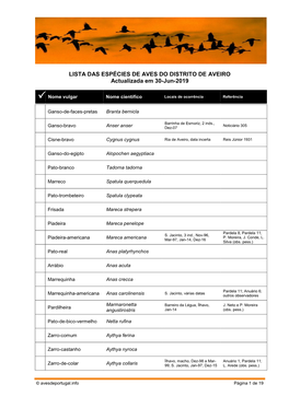 LISTA DAS ESPÉCIES DE AVES DO DISTRITO DE AVEIRO Actualizada Em 30-Jun-2019