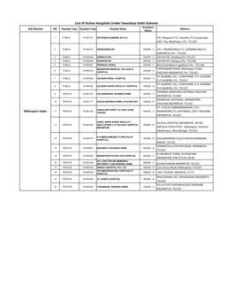 Active & Registered Hospital List.Xlsx