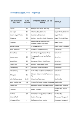 Mobile Black Spot Zones - Highways