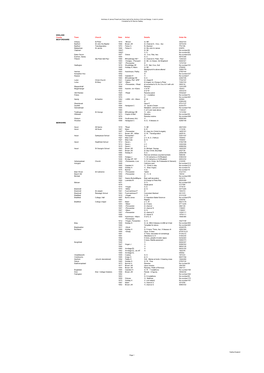 Archives of James Powell and Sons Held at the Archive of Art and Design, V and a London Compiled by Dr Dennis Hadley