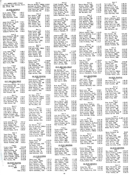 1968 Olympic Trials Results
