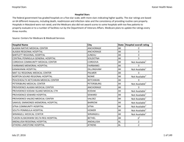 Hospital Stars July 2016 XLS.Xlsx