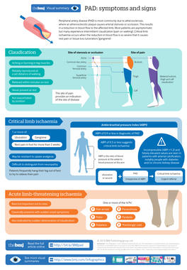 PAD: Symptoms and Signs