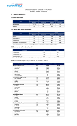 Reporte Diario Covid-19 Región De Valparaíso Fecha De Emisión: 14-05-2021