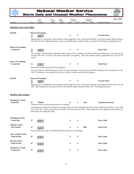 June 2001 Local/ Length Width Persons Damage Location Date Standard (Miles) (Yards) Killed Injured Property Crops Character of Storm