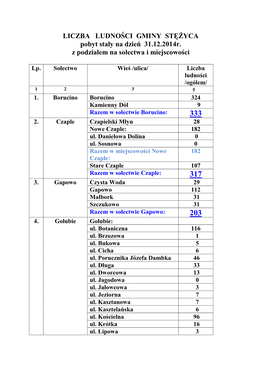 LICZBA LUDNOŚCI GMINY STĘŻYCA Pobyt Stały Na Dzień 31.12.2014R