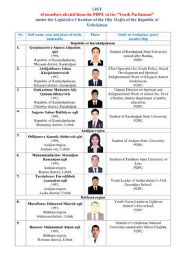 LIST of Members Elected from the PDPU to the “Youth Parliament” Under the Legislative Chamber of the Oliy Majlis of the Republic of Uzbekistan