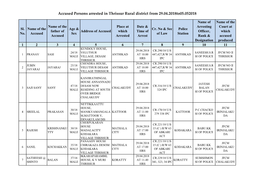 Accused Persons Arrested in Thrissur Rural District from 29.04.2018To05.052018