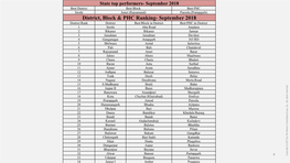 District, Block & PHC Ranking- September 2018