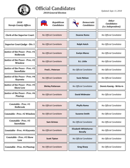 Official Candidates Updated: Sept