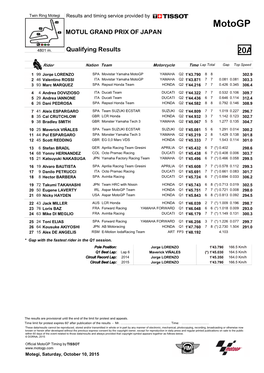 R Qualifying Results