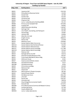 02 Bldgs by Number FY2020