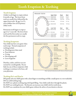 Tooth Eruption & Teething