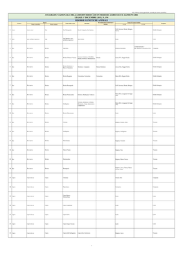 Anagrafe Nazionale Della Biodiversità Di Interesse Agricolo E Alimentare Legge 1° Dicembre 2015, N