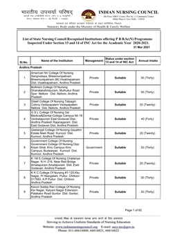 List of State Nursing Council Recognised Institutions Offering PB