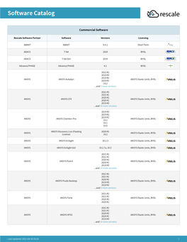 Download Software Catalog