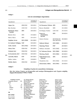 15817 (A) (C) (D) (B) Anlagen Zum Stenografischen Bericht Anlage 1 Liste Der Entschuldigten Abgeordneten Aigner, Ilse CDU/CSU 20