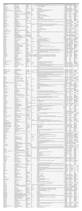 Artist Title Label Format E.G. LP / 7" Format Details E.G. Colour Or