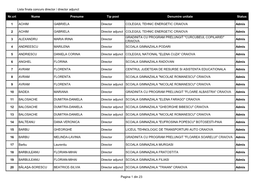 Lista Finala Concurs Director / Director Adjunct Nr.Crt Nume Prenume Tip