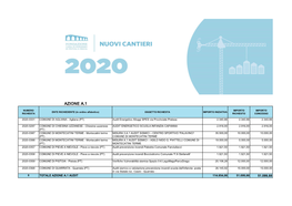 Graduatoria Definitiva Sito.Xlsx