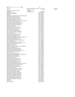 FULL PORTFOLIO HOLDINGS 1.0 Offer Name Nikko