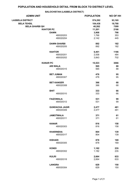 Lasbela Blockwise