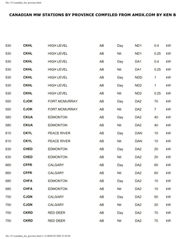 Canadian Mw Stations by Province Compiled from Amdx.Com by Ken B