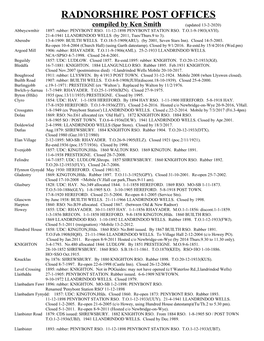 RADNORSHIRE POST OFFICES Compiled by Ken Smith (Updated 13-2-2020) Abbeycwmhir 1897: Rubber: PENYBONT RSO