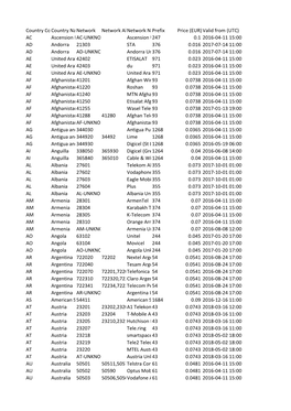 Country Codecountry Namenetwork Network Aliasesnetwork