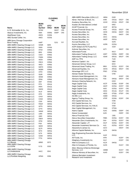 Alphabetical Reference November 2014 1