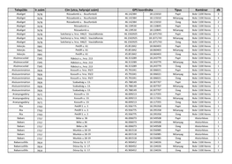 Település Ir.Szám Cím (Utca, Helyrajzi Szám) GPS Koordináta Típus Konténer Db Abaliget 7678 Rózsadomb U