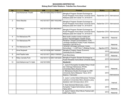 Prestasi Mhs PR