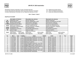 BR IFIC N° 2593 Index/Indice