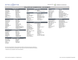 Stellantis 2021 Segmentation - Car Segments