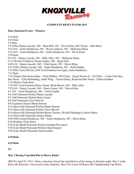 COMPLETE RESULTS for 2015 Date (Sanction