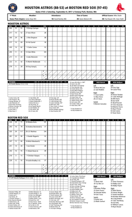 Today's Starting Lineups