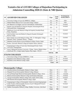 Tentative List of AYUSH Colleges of Rajasthan Participating in Admission Counselling 2020-21 (State & NRI Quota)