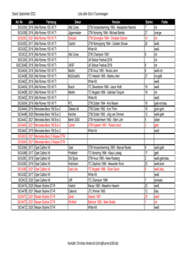 Mai 2021 Liste Aller Slot.It Tourenwagen