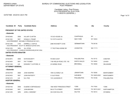 Candidate Listing - Post Primary 2016 PRESIDENTIAL ELECTION 11/08/2016 (GENERAL ) DATE/TIME : 8/5/2016 3:48:01 PM Page 1 of 31