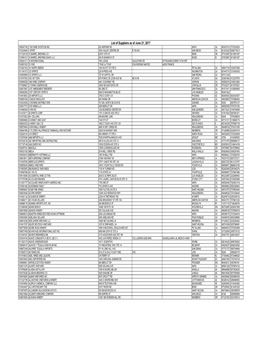 List of Suppliers As of June 21 2017