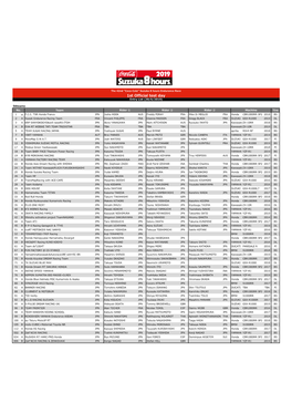 1St Official Test Day Entry List (30/6/2019)