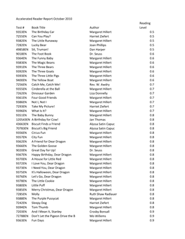 Accelerated Reader Report October 2010 Test # Book Title Author