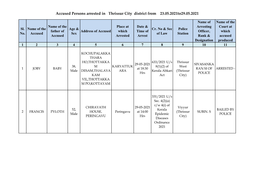 Accused Persons Arrested in Thrissur City District from 23.05.2021To29.05.2021