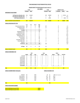 Town Senior/Disabled Tax Relief Program for Fiscal Year 2019