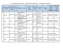 Accused Persons Arrested in Thrissur Rural District from 18.02.2018 to 24.02.2018