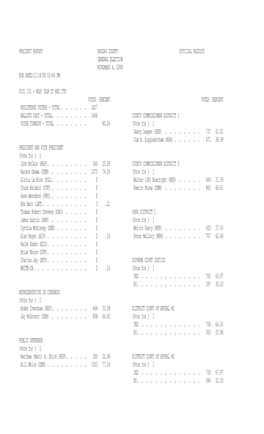 Precinct Report Nassau County Official Results General Election November 4, 2008 Run Date:11/14/08 03:44 Pm