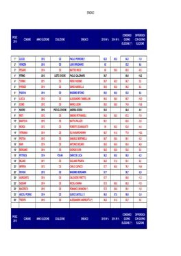 Sindaci Gov Poll 2015